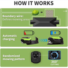 GHRERTX Auto Robotic Lawn Mower,Robot Lawnmower with APP Control,20-60mm Cutting Height Range and 35% Slope,IPX5 Waterproof Ultra Quiet Lawnmower Robotic for Lawns up to 1500m²