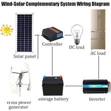 HENGCMM Wind Turbine Vertical Axis Wind Turbine Portable Vertical Wind Power Turbine Generator Kit 3 Blades 3kw/8kw 12V 24V 48V Noiseless Energy Wind Generator with MPPT Controller,8000W-12V