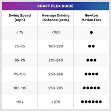 NEWTON Golf Driver Shaft for Callaway Drivers - 95-105mph Swing Speed, Symmetry360 Design, Multi-Colored