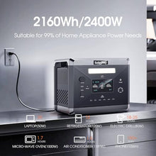 SolarPlay Portable Power Station 2400W/2160Wh Solar Generator with 200W Solar Panel LFP Battery 4 AC Outlets(Peak 4800W) Solar Generator(Solar Panel Optional) for Home Backup Power, Camping