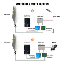 ZHOZHUT 5KW Wind Turbine Generator Kit 24V / 48V / 96V Windmill Generator with Controller and Unloader, Spiral-Type Magnetic Levitation Wind Turbine for Outdoor, Home and Marine Use,5000w,96V