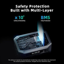 BP3000 3200W(6400W Peak) Portable Power Station, 2048Wh LiFePO4 Battery