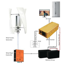 HUIZHITENGDA 1500W Portable Wind Power Turbine Generator Kit, 12V 24V 48V Windmill Generator No Noise with 3 Blade/Controller for Home, Outdoor, Garden Lighting (White),12V