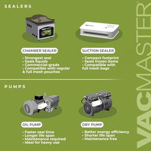 Vacmaster VP230 Chamber Vacuum Sealer Stainless Steel Silver
