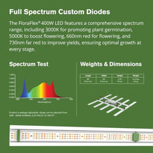 FloraFlex 400W LED Grow Light | 5 Year Warranty | Full Spectrum | 120V (400, Watts) (400, Watts) (400, Watts)