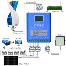 KZZAAO 3KW Vertical Axis Wind Turbine Generator Kit