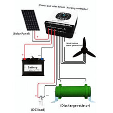 12V,10000W 60A 120A WiFi Remote MPPT Solar Charge Controller, 24V-96V Adaptive LCD Display Home Energy Storage Control System for Roofs