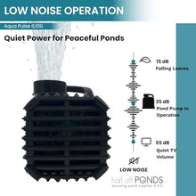 Aqua Pulse Submersible Pond Pump, 6,100 GPH, 100 ft Quick Disconnect Cord