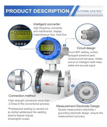 Water Flow Meter, 0.5% High Accuracy Electromagnetic Flow Meter for Juice Milk Beer Sewage Waste Water Electronic Integrated Flow Meter 4-20mA,for Outdoor Garden Hose Watering(DN25)