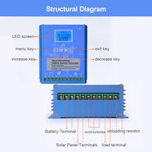 pealiritansemen 3000 W Solar & Wind Energy MPPT Controller, Photovoltaic/Battery Dual Power Supply, LCD Widescreen Display, Support 3 Load Modes, for Street Lamp,48V