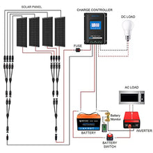 ACOPOWER 400Ah Battery 400W Solar Power System: 2PCS 200Ah Lithium Batteries+3000W Inverter+2PCS 200W Mono Solar Panels+40A MPPT Controller, for RV Boat 12V Off Grid Complete Solar Kit