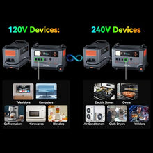 PowerMax 6000 Solar Generator, 120/240V Split Phase Voltage 6000W AC Outlets (9000W Peak), 3600Wh Power Station Expandable to 57.6kWh, Emergency for Home (PowerMax 6000(3600Wh))