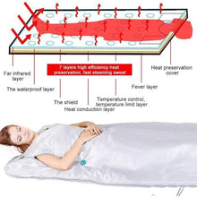 TZLGMDER Sauna Blanket,Weight Loss Body Shaper Professional Detox Therapy Anti Ageing Beauty Machine