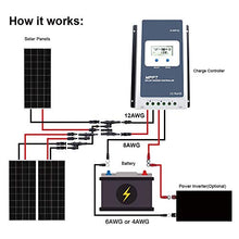 PowerECO 3x200W watt Solar kit,High Efficiency Black PV Module Power 600W Mono RV Solar Panel for 12/24 Volt System,RV Marine Boat Cabin and Other Off Grid System