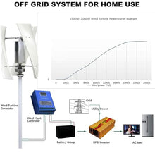 MazmornFly 3000W Garden Vertical Wind Turbine Generator Kit, Three-Phase AC Vertical Wind 12V 24V 48V 220V Wind Turbine with MPPT Controller for Home Industrial Energy Equipment 220V
