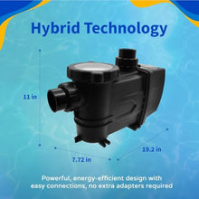 Rx Clear PRO VS 1 HP Inground Pool Pump