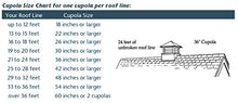 Good Directions Kent Vinyl Cupola with Wood Roof 48" x 64" White