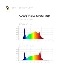 ThinkGrow Model-H Plus