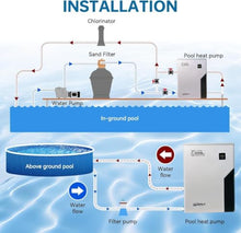 GRAT 140,000 BTU Full Inverter Swimming Pool Heat Pump 42,000 Gallons