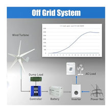 MPPT 3000W 12V 24V 48V Permanent Magnet Wind Turbine Generator Power Kit