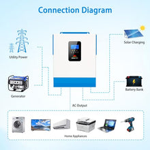SUNGOLDPOWER UL1741 5000W Hybrid Solar Inverter,48V DC to 110V/120V AC,All in One,80A MPPT Solar Charger and 40A AC Battery Charger Pure Sine Wave for Off Grid System(NO Parallel)