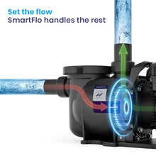 CircuPool SmartFlo Adaptive Flow™ Variable-Speed Pool Pump | 2.2 HP | Wi-Fi