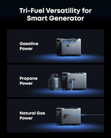 Anker SOLIX Smart Generator 5500, 5x Efficiency, E10 Compatible