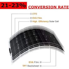 MDYHY Portable Solar Panel Charger Solar Panel 2×150 Watt 18V Monocrystalline Semi-Flexible Bendable, for Laptop Cellphone, Solar Generator, Power Bank, Car Camping