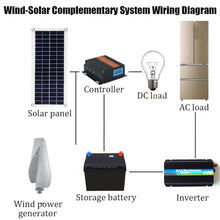 HUIZHITENGDA 14000W Portable Wind Power Generator Kit (12V-220V)