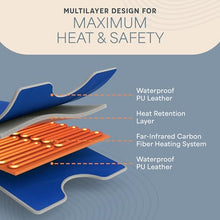 Lifepro RejuvaWrap Infrared Sauna Blanket with Low EMF and 9 Temp Levels