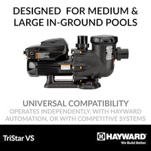 Hayward TriStar VS Variable Speed Pool Pump for In-Ground Pools, 1.85 HP