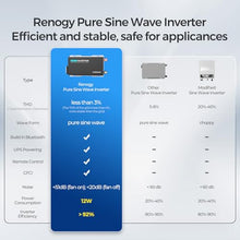 Renogy PUH 1000 watt Pure Sine Wave Inverter Built-in Transfer Switch