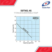 Tsurumi Pump 50TM2.4S | Titanium Submersible Pump | 1/2 HP, 115V, 2 in Discharge | Premium Pump ideal for Seawater or Corrosive applications | 79 GPM / 4740 GPH