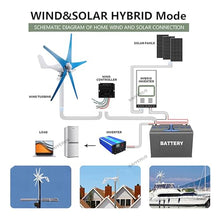 SAIYERUS Wind Turbines, 5 Blade Professional Wind Turbines Small Windmill Generator 12000W Industrial, Solar and Wind Power Parts and Accessories, 3 Phase AC Permanent Magnet Generator,Blue-12V