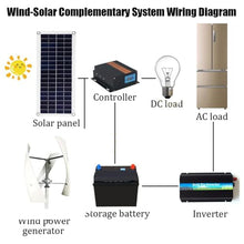 Wind Turbine Generator Kit, 6000W-15000W Portable Vertical Helix Wind Power Turbine Generator, 3 Blade Wind Generator Kit with Charge Controller for Marine RV Home Industrial Energy 10000W-12V