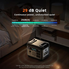 OUKITEL P2001 Pro 3200W/2048Wh Power Station With 500W Solar Panel