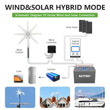 LURECAQING 400W Wind Turbine Generator Kit - 12V/24V/48V, 8-Blade Wind Power System with Charge Controller - Perfect for Home, Marine, Hybrid Solar & Wind Energy Solutions 48V