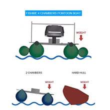 AQUOS Heavy-Duty 10.2ft Inflatable Pontoon Boat with Stainless Steel Guard and Folding Seat, Transom Hand Control 12V 65LBS Trolling Motor