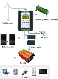 CHRISK LCD Display, Multiple Load Controllers, Wind-Solar Hybrid Charging Controller, Suitable for Wind-Solar Hybrid Power Generation Systems,24v