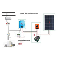 QQAMOGNNK 1200W Battery Discharge Grid Tie Inverter with Limiter,LCD Display Solar Panel Grid Tie Miscro Inverter (Color : 220-240v, Size : PV 55-90V Bat 48V)