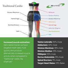 Helix Lateral Trainer H905-3D 2023 Eco Essential White