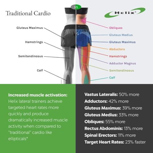 Helix Lateral Trainer H905-3D 2023 Eco Essential White