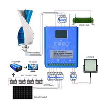 3KW Vertical Axis Wind Turbine Kit 24-120V With 2 Solar Panels & Controller