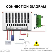 VNATWGOO MPPT Charge Controller for Solar and Wind Energy, 5000W MPPT Wind Solar Hybrid Controller, Off Grid Charge Controller, with External Unloading Resistor,12V/24V