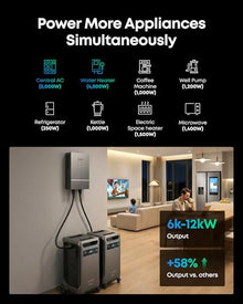 Anker SOLIX F3800 Plus Portable Power Station and 240V Generator Adapter