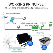 HYZHANHONG 14000W Windmill Generator Suit for Hybrid Solar Wind System12v 24V 48Vwind Turbine Generator Kit for Marine RV Home,48v
