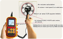 Sxdthy Digital Wind Meter, Anemometer Handheld,Anemometer Wind Speed Meter with Backlight Max/Min/Avg Functions