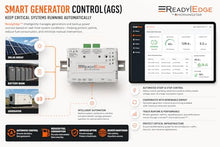 Morningstar ReadyEdge, DC Power System Control & Management Device (RE-1)