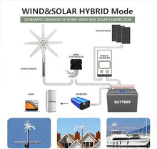 KZZAAO 8KW Wind Generator Kit with Controller - Powerful Wind Turbine for Solar & Wind Power Systems, Durable Accessories Included,48V