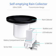 NURII GW1103, Weather Station, Includes WS80 Ultrasonic Anemometer Sensor, Self-Emptying Rain Gauge Sensor and GW1100 Hub(915MHz)